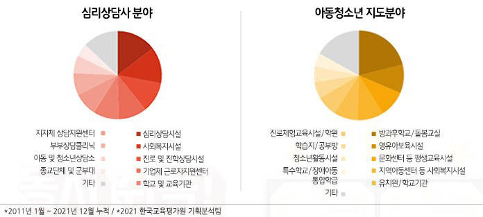 병원코디네이터 자격증 취업